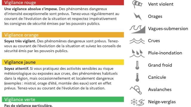 Tableau détaillant les quatre couleurs de la vigilance météo 